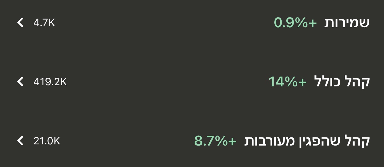 נתוני אמת מאנליטיקת Pinterest