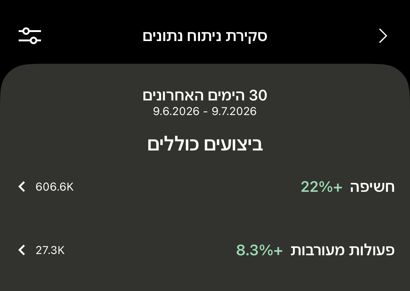 נתוני אמת מאנליטיקת Pinterest